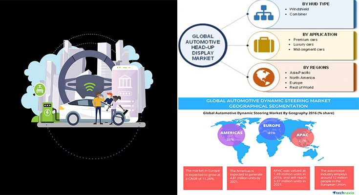 Global Automotive Industry Analysis