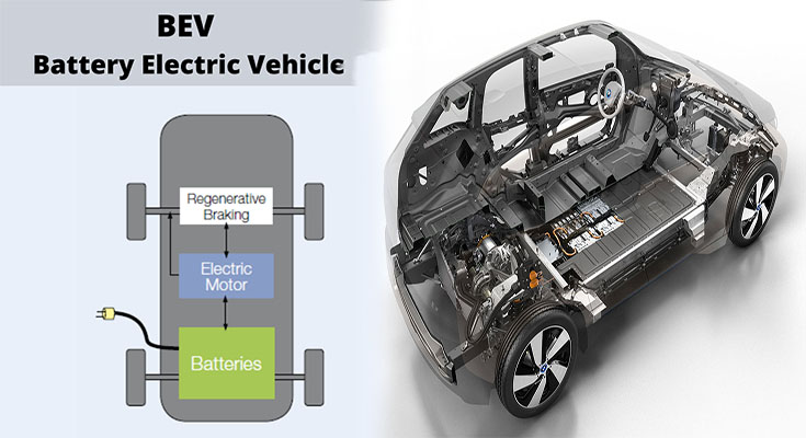 Battery Electric Vehicle (BEV) Technology